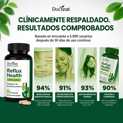Reflux | Adiós al Reflujo y acidez en 14 Días